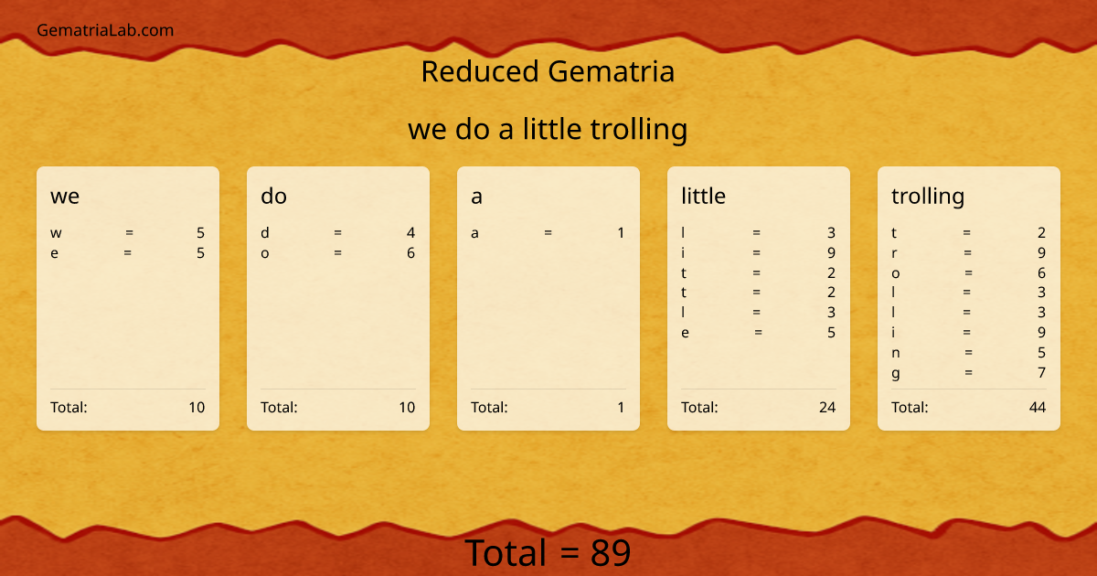 we do a little trolling in reduced Gematria